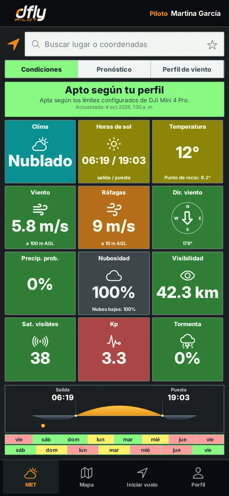 MET de dflyPILOT: apto según el perfil del DJI Mini 4 Pro, viento, ráfagas, Kp y horas de sol